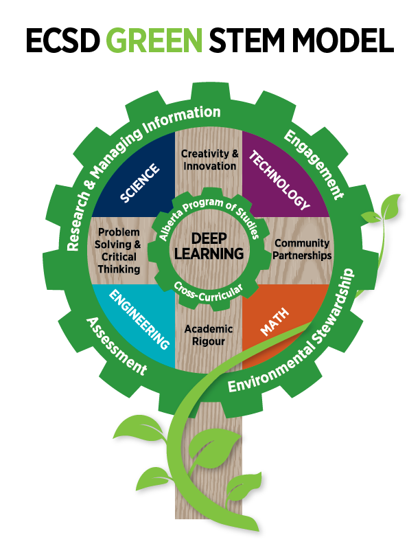 Green Stem